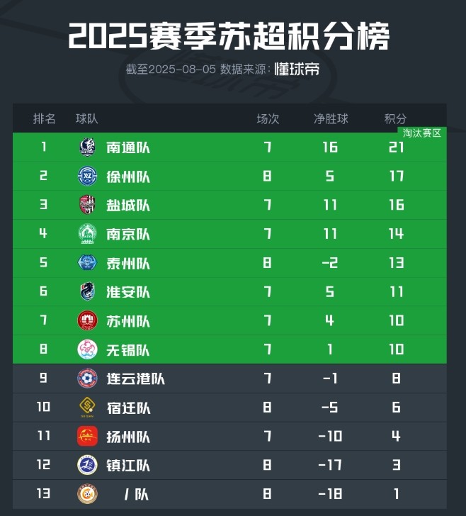 常州队主帅：我们非常期盼能进球，但足球比赛也有运气成分在