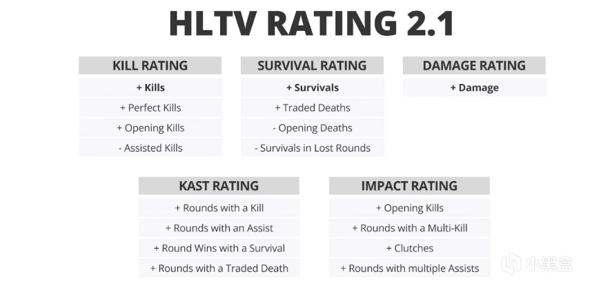 从科隆赛场看Rating 3.0的未来：一文读懂HLTV评分背后的逻辑