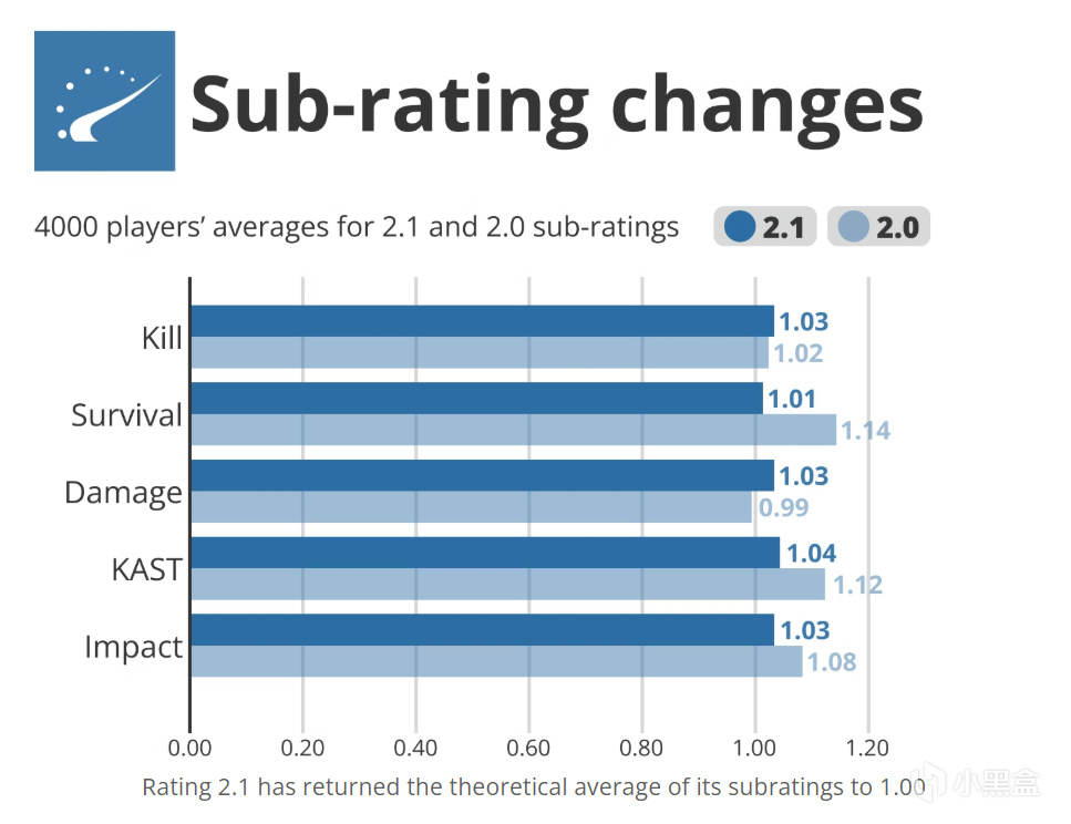 从科隆赛场看Rating 3.0的未来：一文读懂HLTV评分背后的逻辑