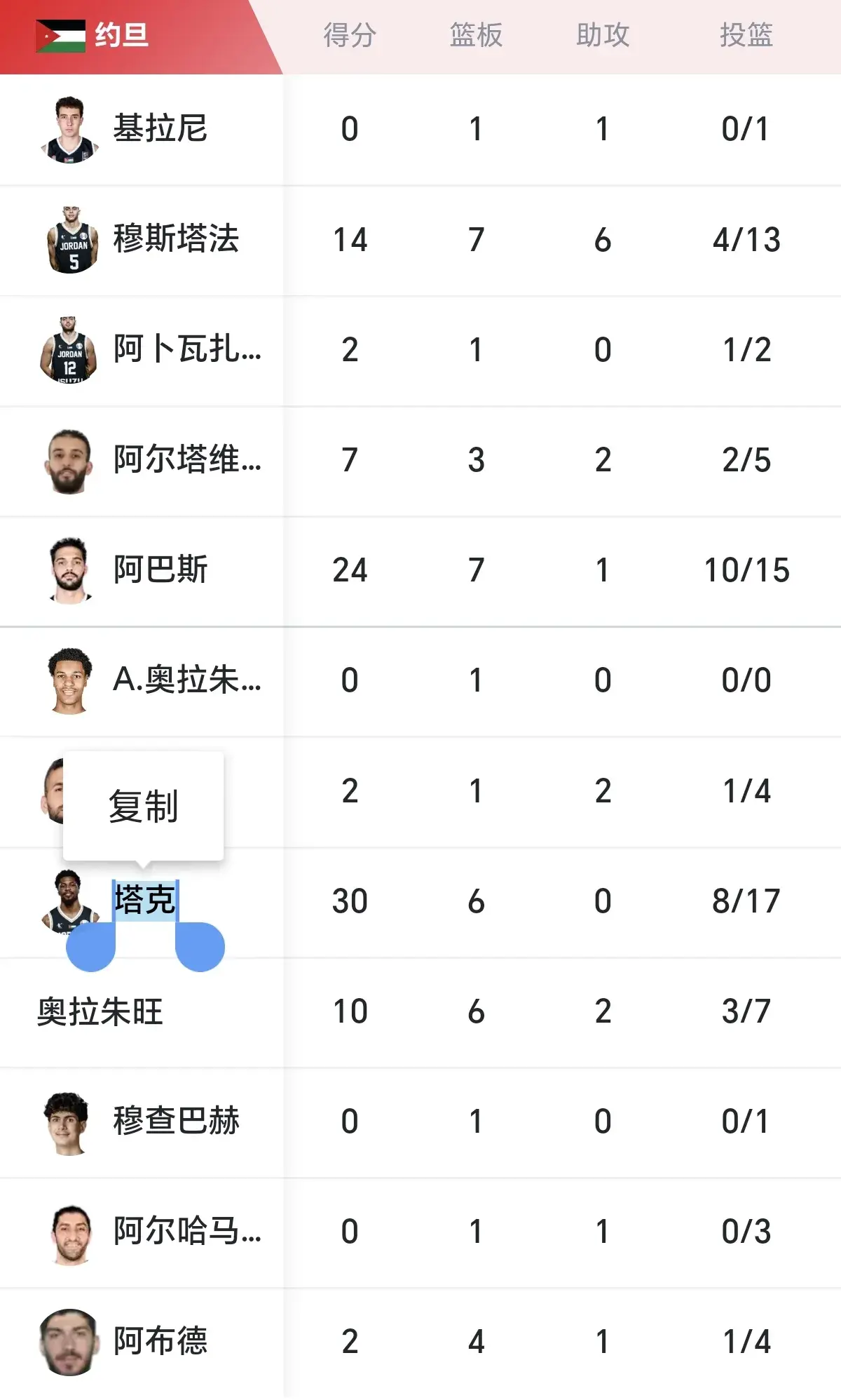 中国男篮亚洲杯同组的约旦加时战胜印度，比赛挺胶着但实力都不强