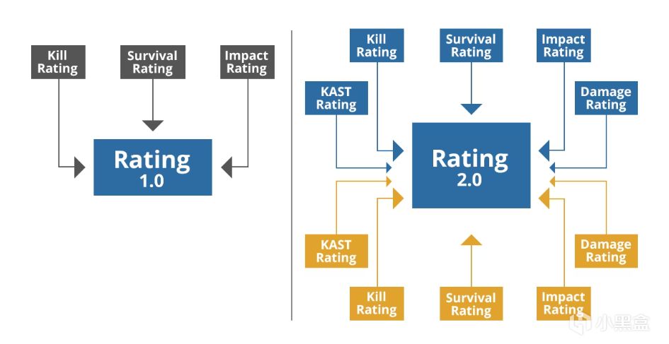 从科隆赛场看Rating 3.0的未来：一文读懂HLTV评分背后的逻辑