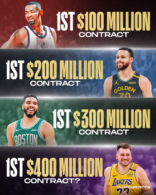 ClutchPoints：从1亿到4亿美元，NBA合同的进化史太过疯狂