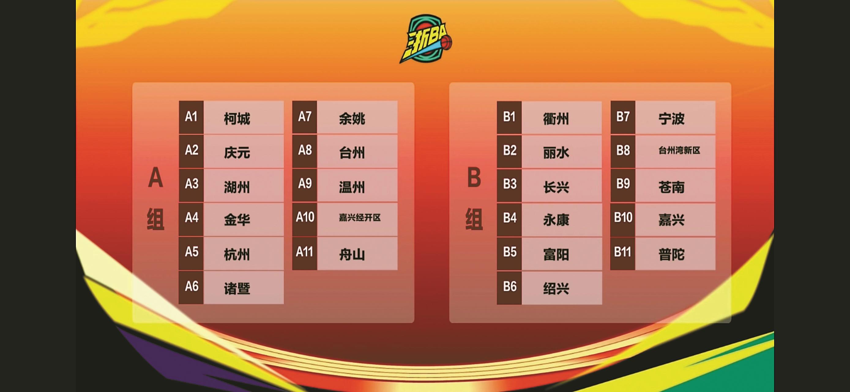 “浙BA”城市争霸赛分组公布