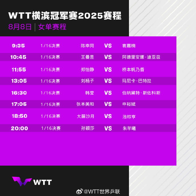 热闻|林诗栋遇强敌，孙颖莎上上签！王楚钦迎内战，WTT横滨冠军赛首轮赛程出炉