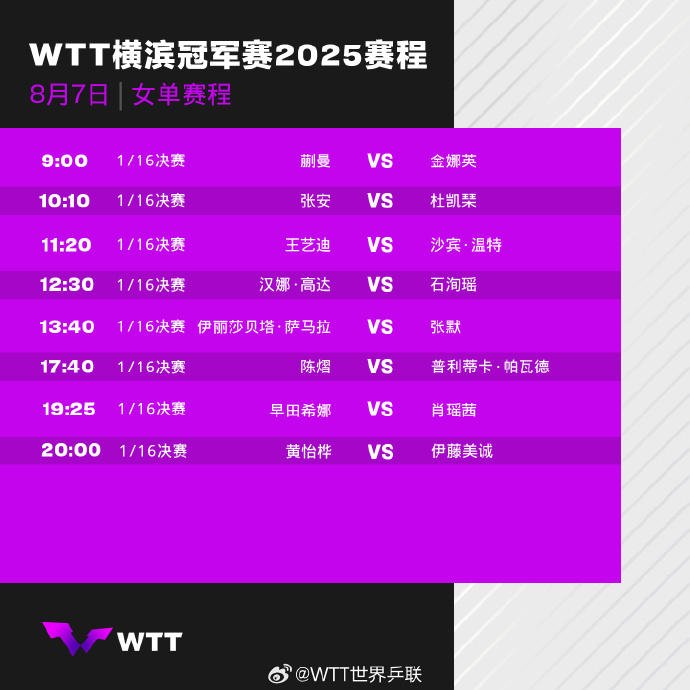 热闻|林诗栋遇强敌，孙颖莎上上签！王楚钦迎内战，WTT横滨冠军赛首轮赛程出炉