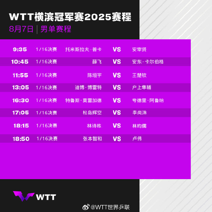 热闻|林诗栋遇强敌，孙颖莎上上签！王楚钦迎内战，WTT横滨冠军赛首轮赛程出炉