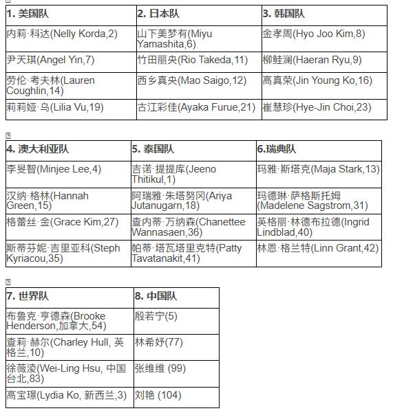 2025国际皇冠杯32人名单公布 殷若宁刘艳等入选中国队阵容