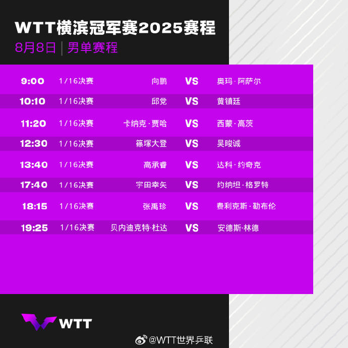 热闻|林诗栋遇强敌，孙颖莎上上签！王楚钦迎内战，WTT横滨冠军赛首轮赛程出炉