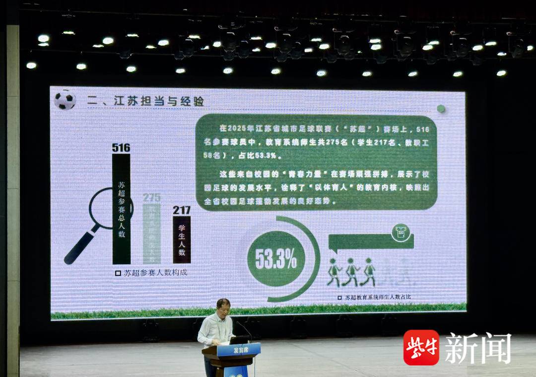“苏超”赛场上，53.3%参赛者来自校园
