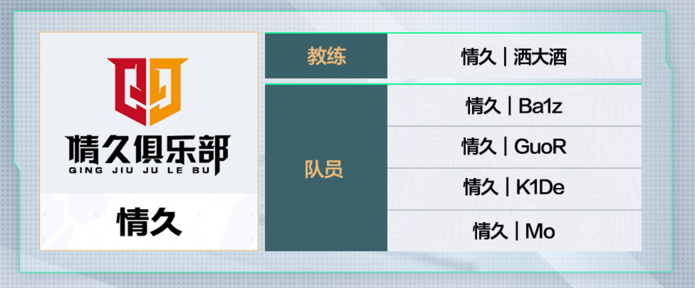三角洲行动烽火杯参赛队伍名单：8月7日即将打响