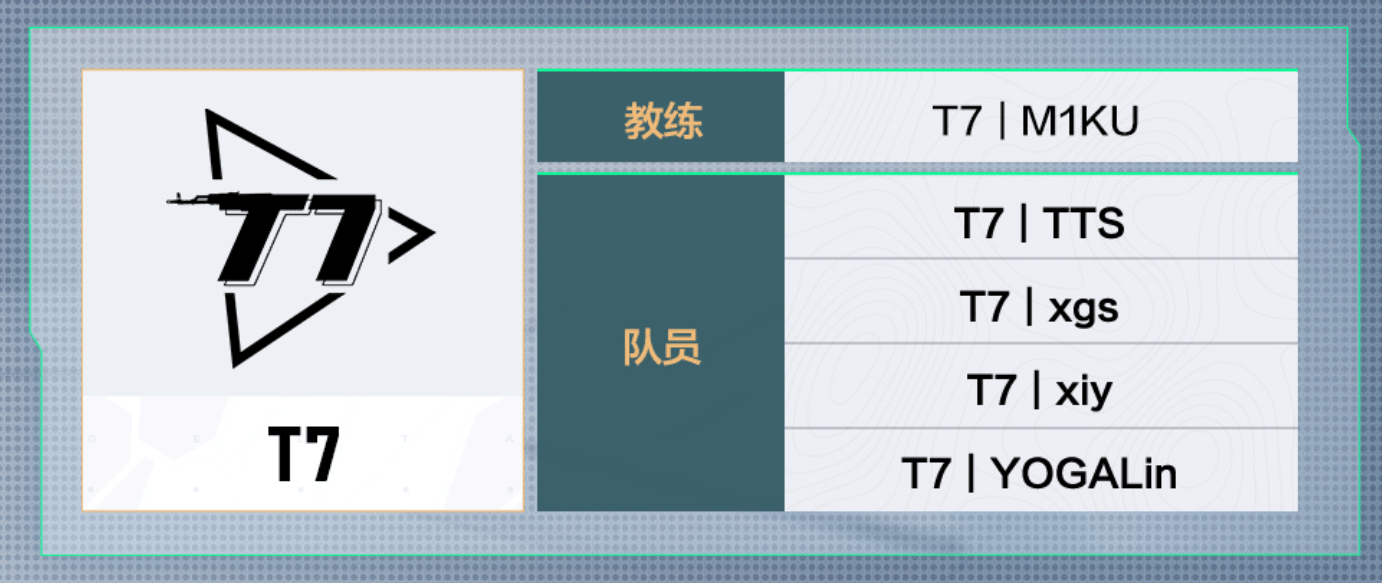 三角洲行动烽火杯参赛队伍名单：8月7日即将打响