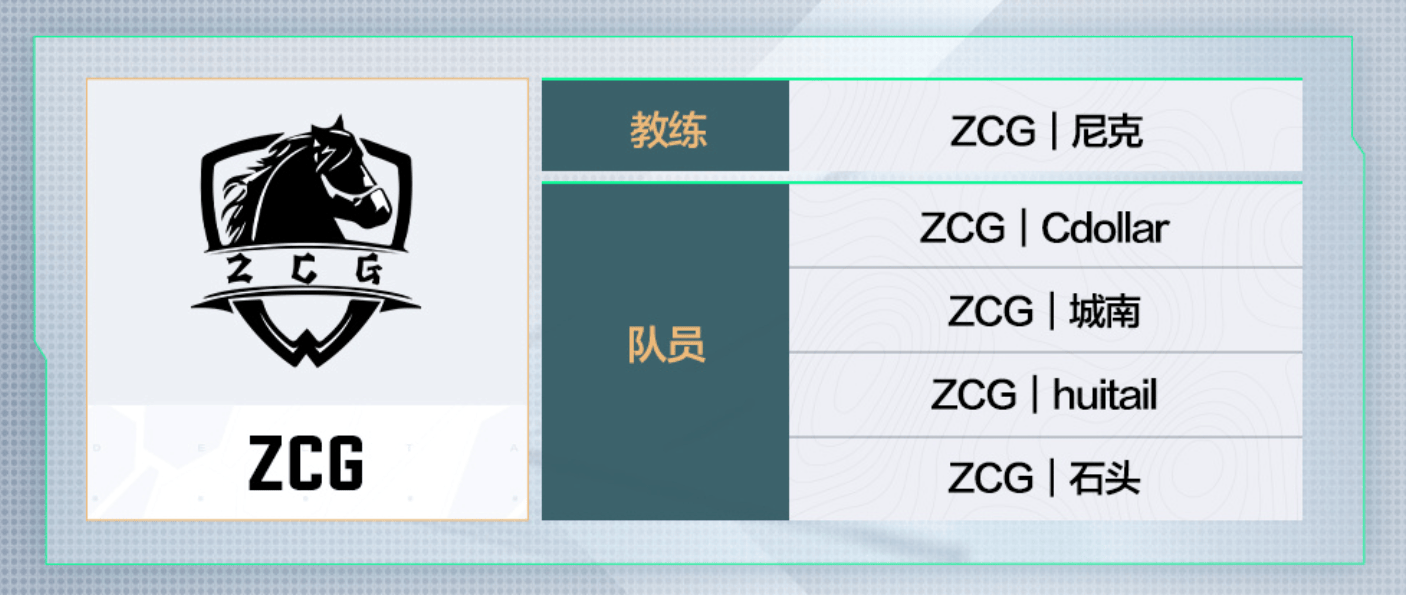 三角洲行动烽火杯参赛队伍名单：8月7日即将打响
