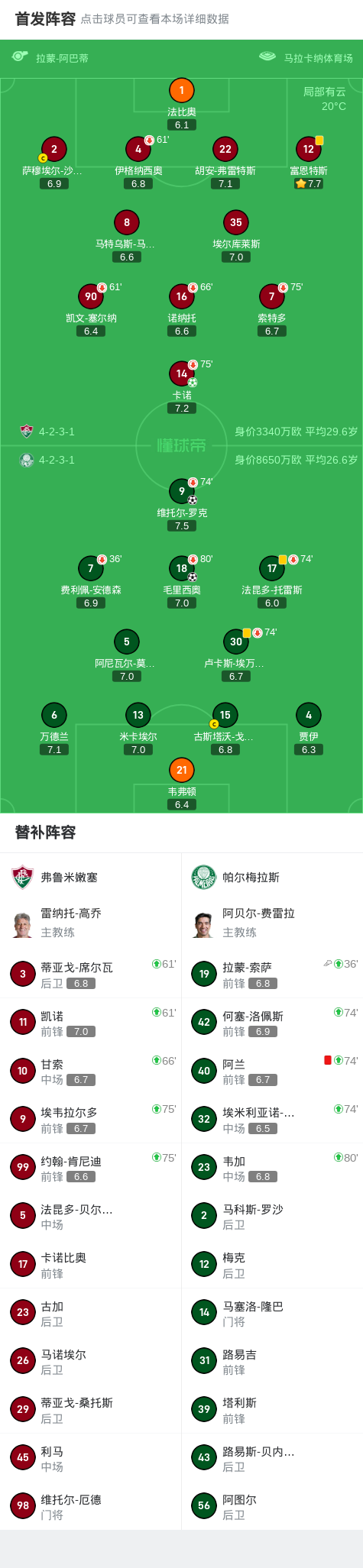 帕尔梅拉斯2-1逆转弗鲁米嫩塞，维托尔-罗克建功，毛里西奥破门