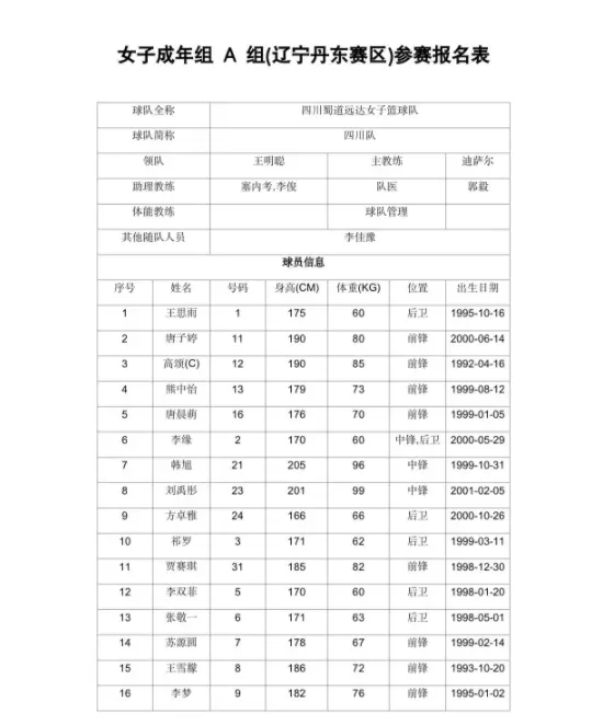 女篮霸主全运名单出炉！李梦领衔9大国手：宫鲁鸣担心一幕发生了