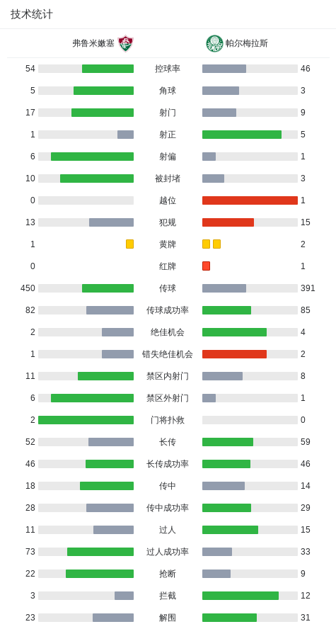 帕尔梅拉斯2-1逆转弗鲁米嫩塞，维托尔-罗克建功，毛里西奥破门