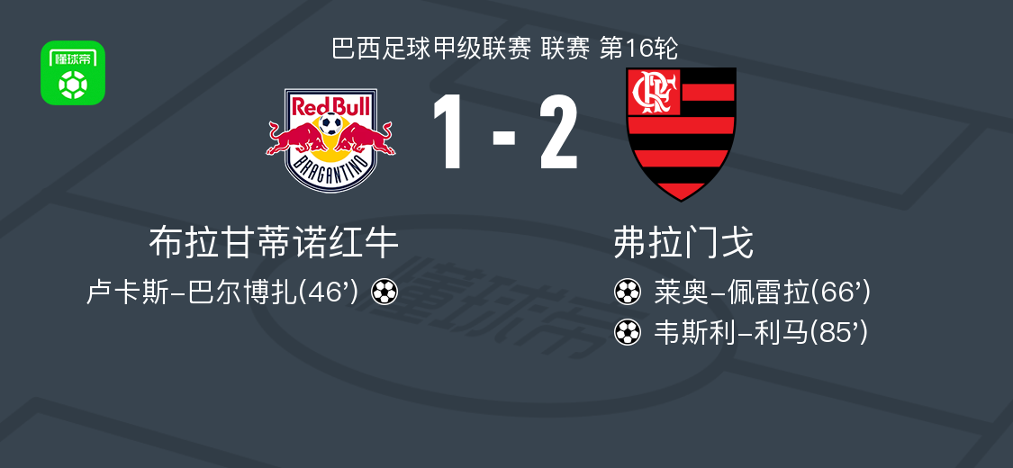 弗拉门戈2-1逆转布拉甘蒂诺，韦斯利-利马建功，莱奥-佩雷拉破门