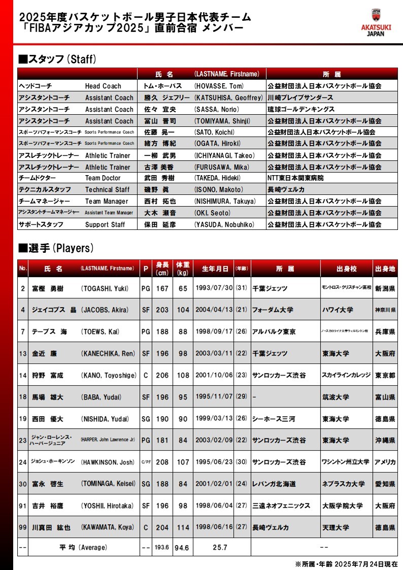 日本男篮亚洲杯名单：马场雄大领衔，河村勇辉、渡边雄太缺席