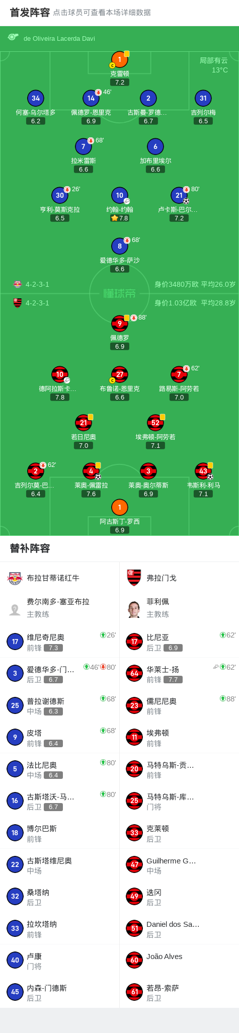 弗拉门戈2-1逆转布拉甘蒂诺，韦斯利-利马建功，莱奥-佩雷拉破门