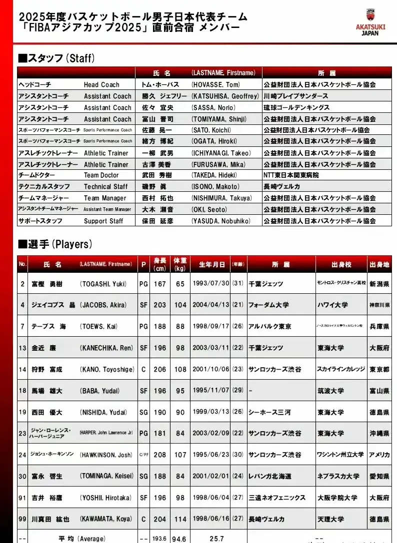 亚洲杯日本男篮12人来势汹汹 平均身高仅1米93 2米08中锋对抗杨瀚森