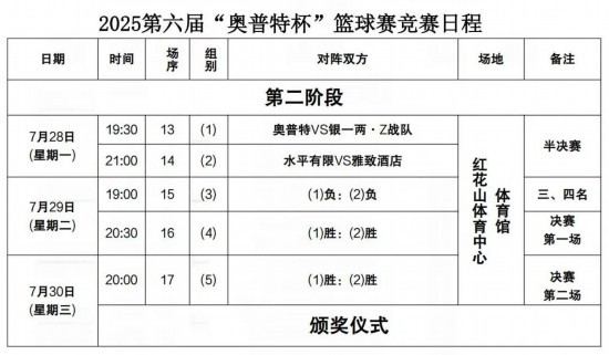 “奥普特杯”四强诞生 半决赛7月28日举行
