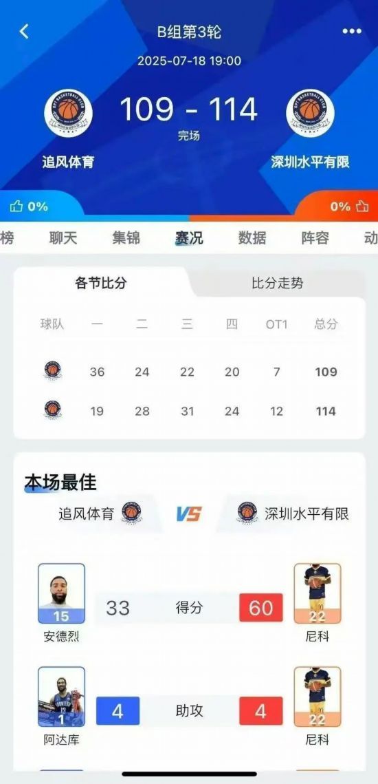 “奥普特杯”四强诞生 半决赛7月28日举行