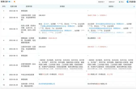 具身智能上市潮起，宇树科技启动IPO辅导