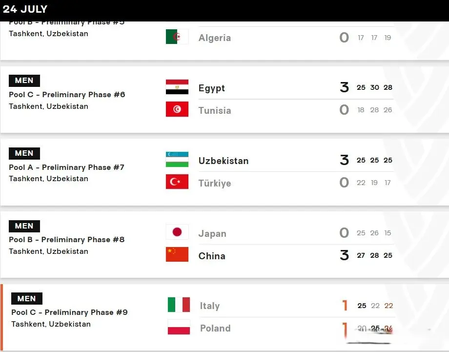 U-19世锦赛：中国男排3-0日本，法国3-1加拿大、保加3-0阿尔