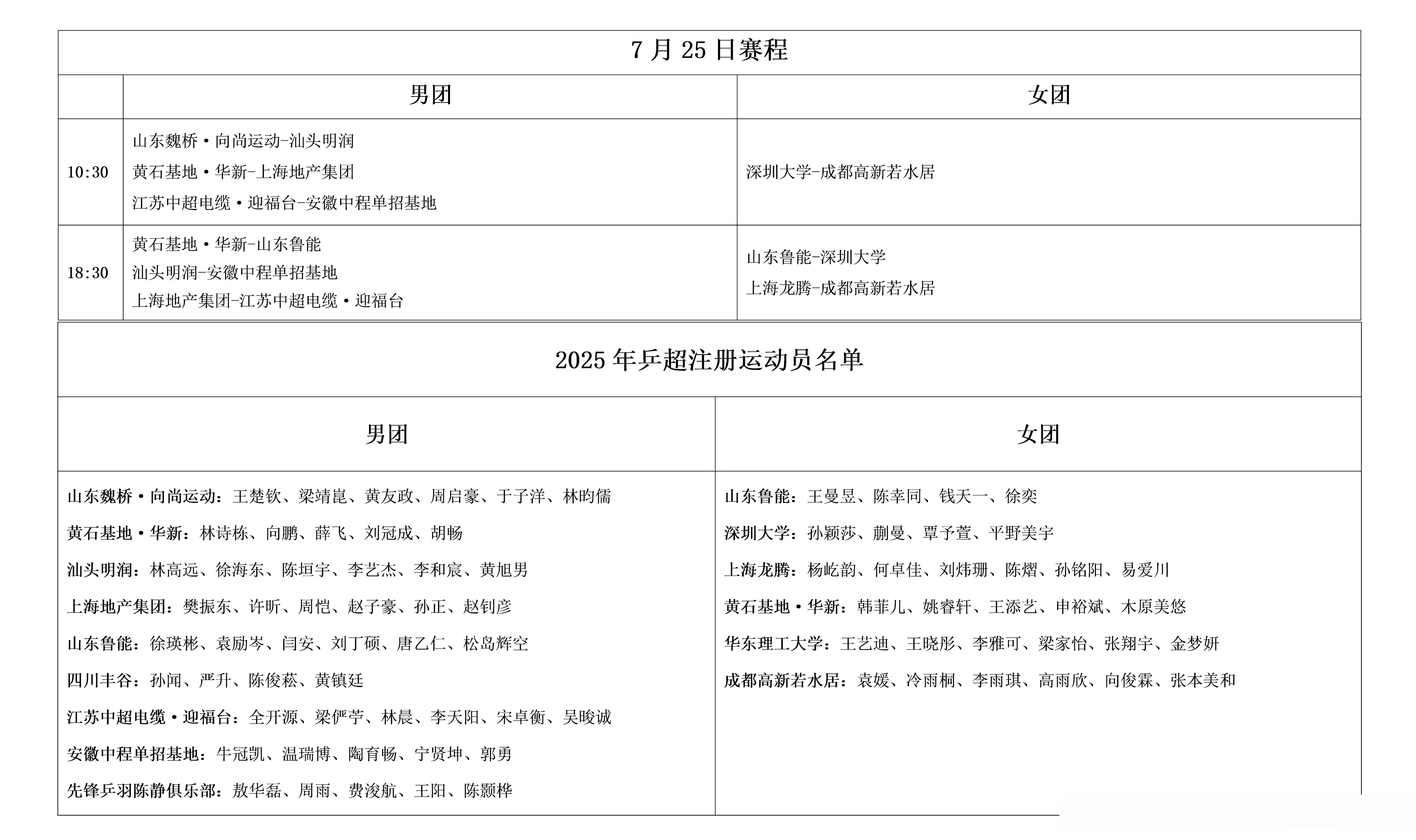 乒超第二阶段今天开打！7月25日赛程公布，樊振东有望再战林诗栋