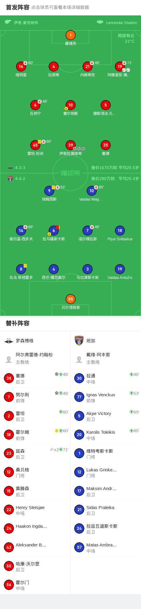 罗森博格5-0狂胜班加，伊斯拉莫维奇帽子戏法，塞德破门