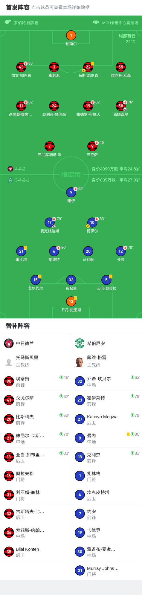 中日德兰1-1希伯尼安，麦克格拉斯先拔头筹，西姆西尔扳平