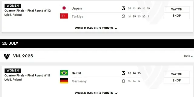 3-0！世界第二横扫，欧洲冠军出局，亚洲独苗晋级，女排4强诞生
