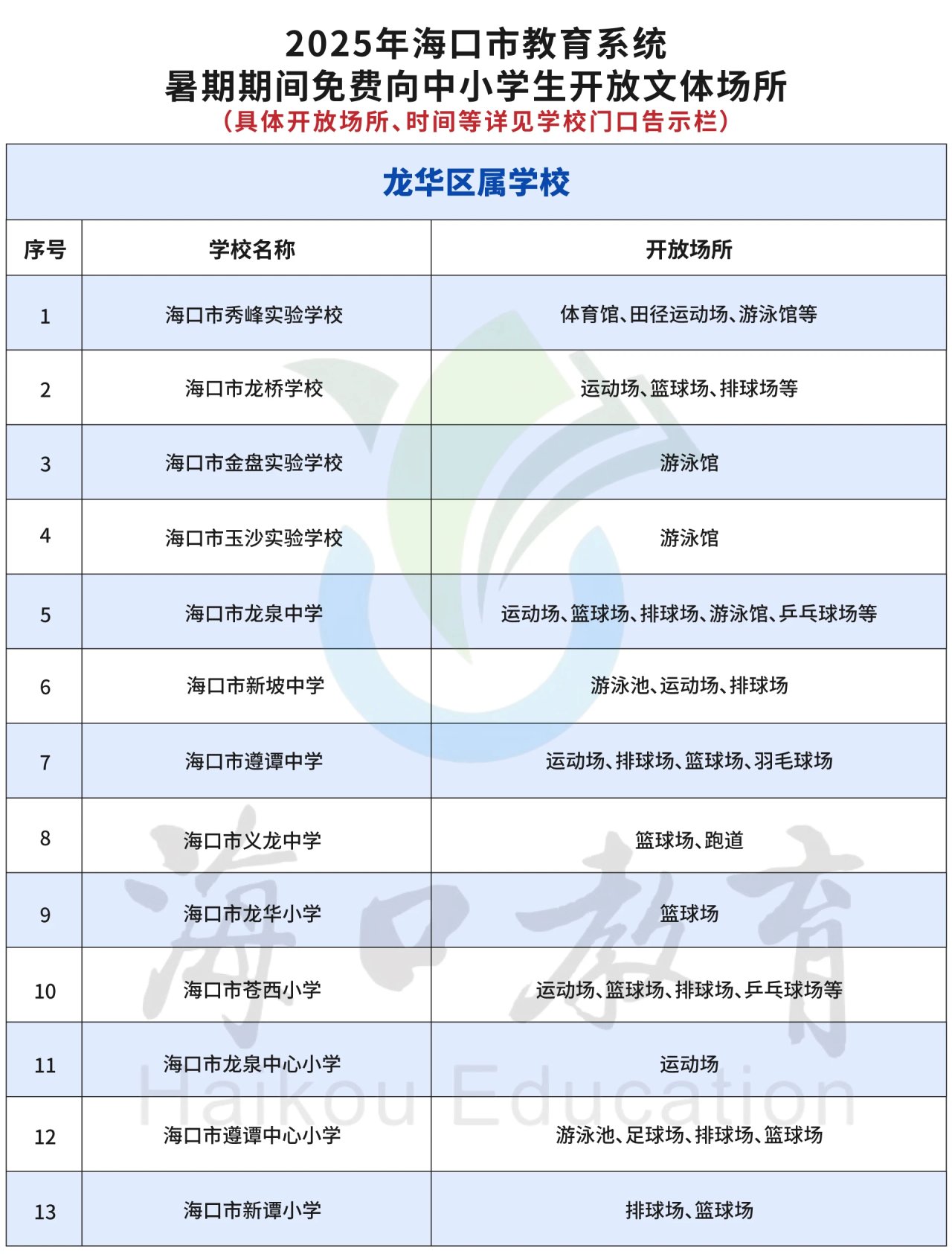 海口这些学校体育场馆暑期“不放假”