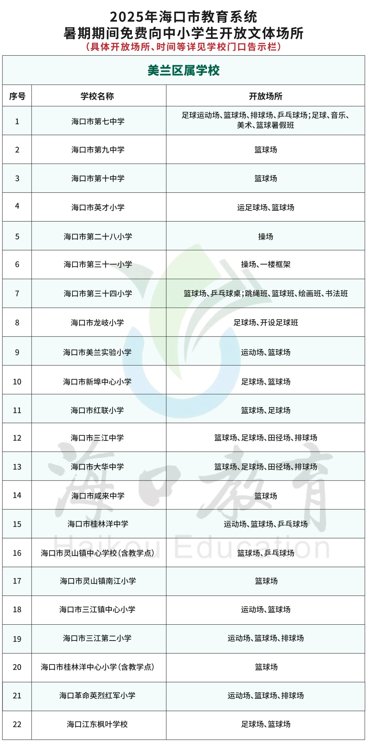 海口这些学校体育场馆暑期“不放假”