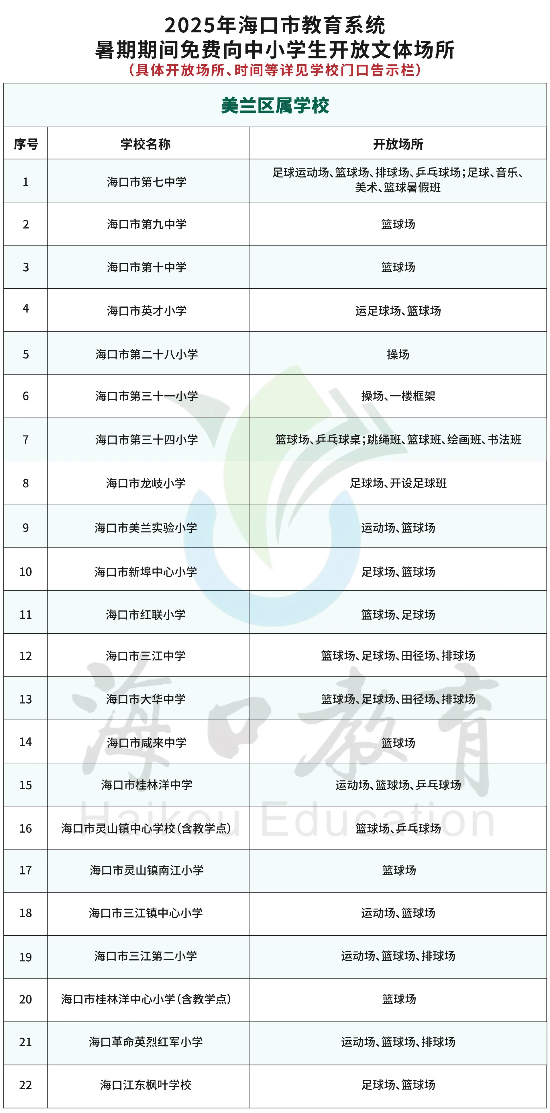 暑假期间，海口这些学校体育场馆向学生免费开放→