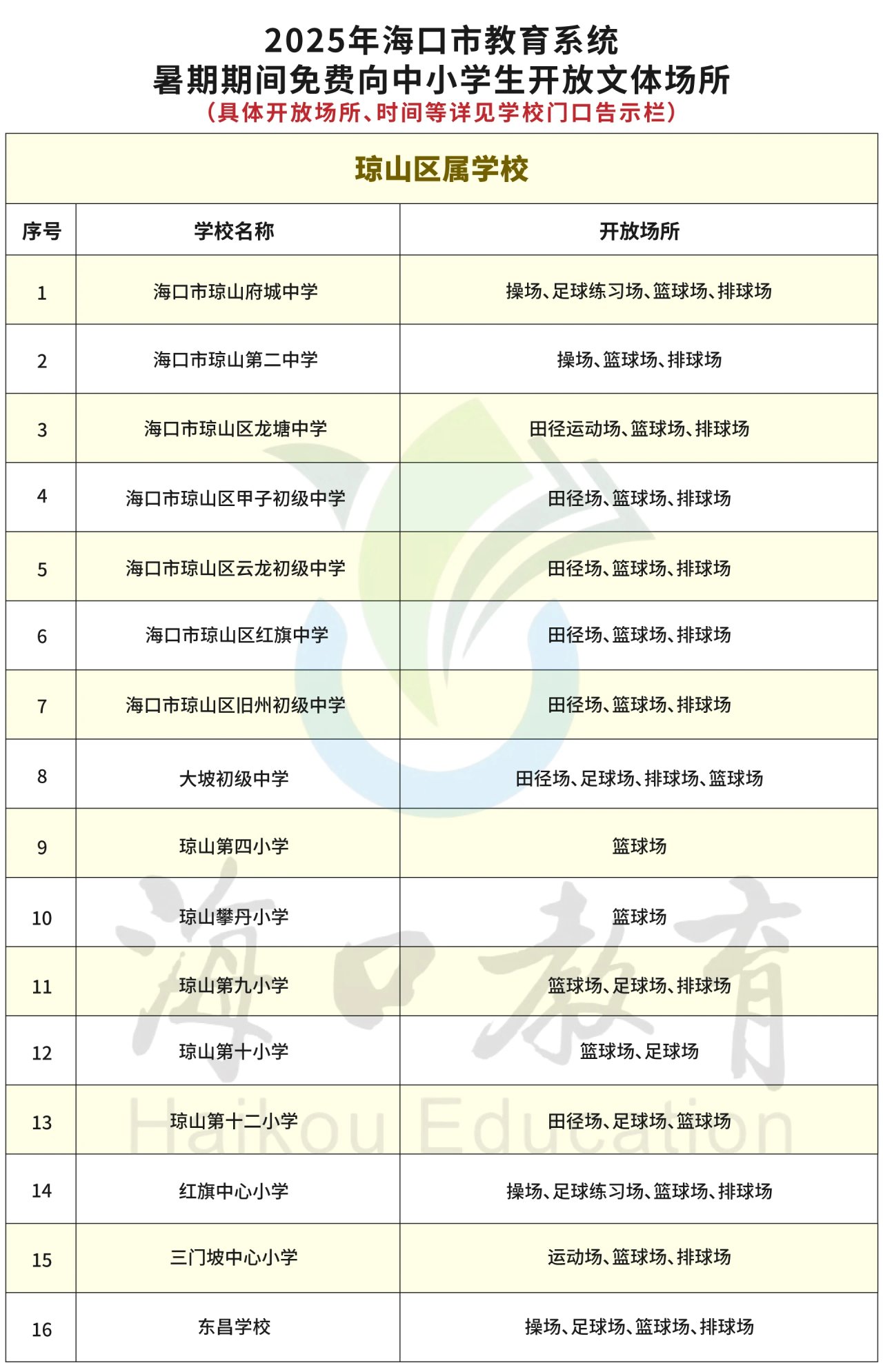 海口这些学校体育场馆暑期“不放假”