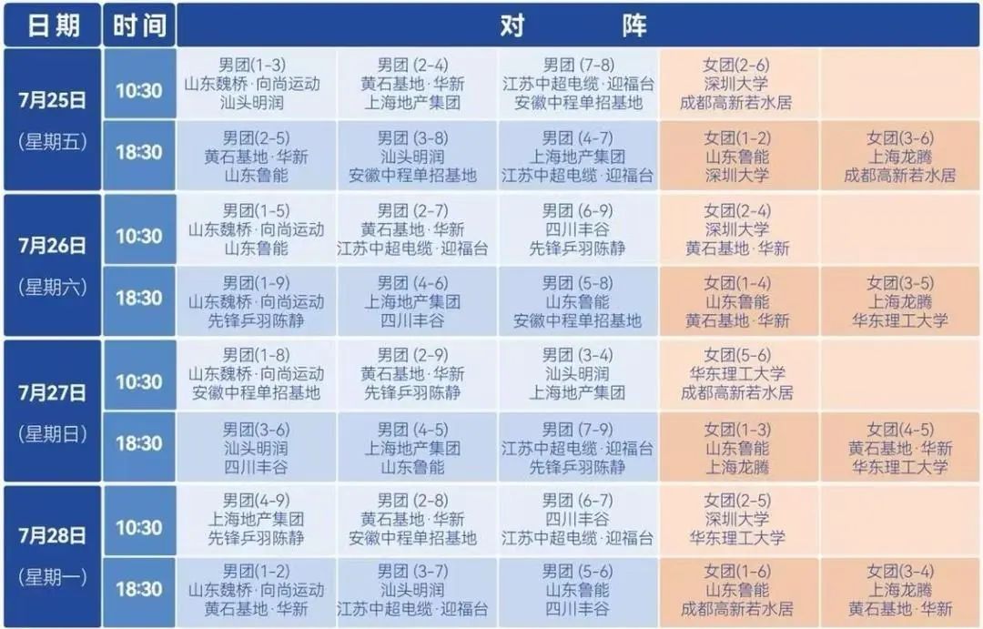 樊振东王楚钦热身后开心击掌！各俱乐部适应比赛场地，乒超联赛第二阶段今日开打