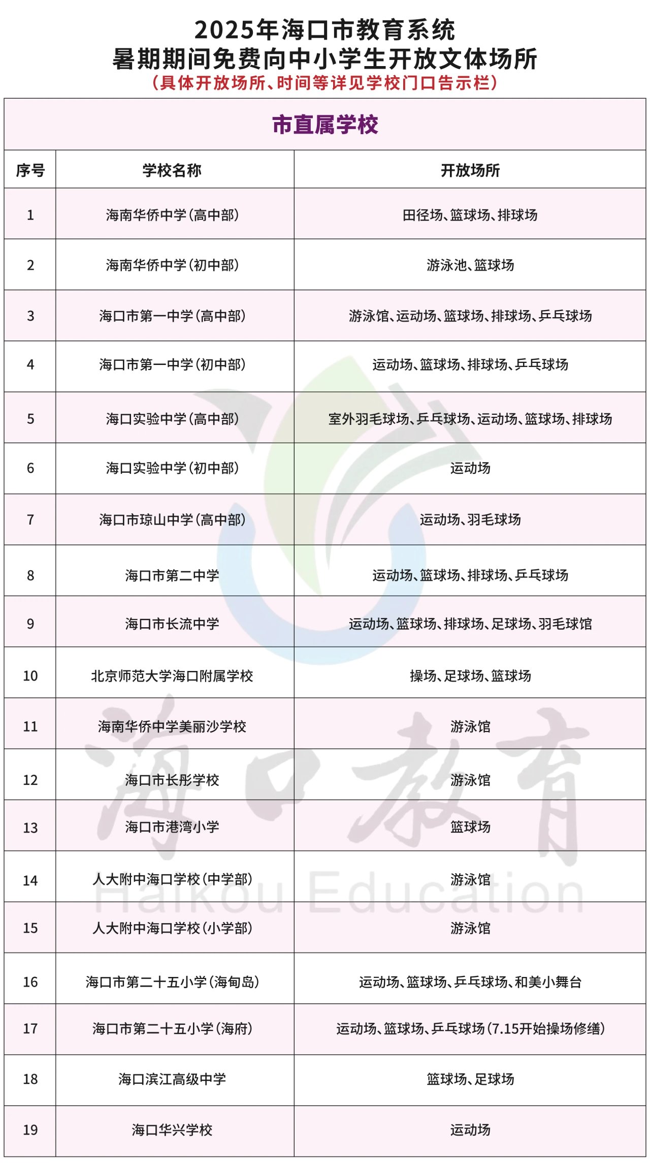 海口这些学校体育场馆暑期“不放假”
