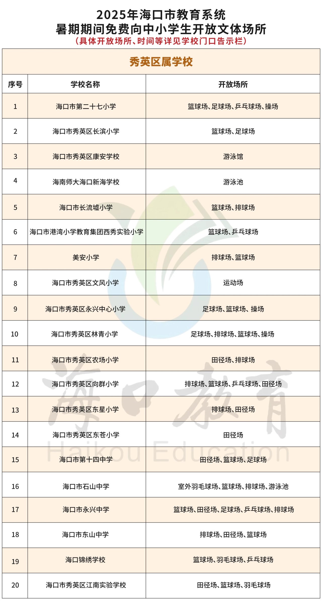 海口这些学校体育场馆暑期“不放假”