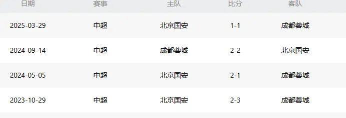 国安VS蓉城：达万+塞鸟坐镇 林良铭曹永竞领衔 王子铭顶替张玉宁