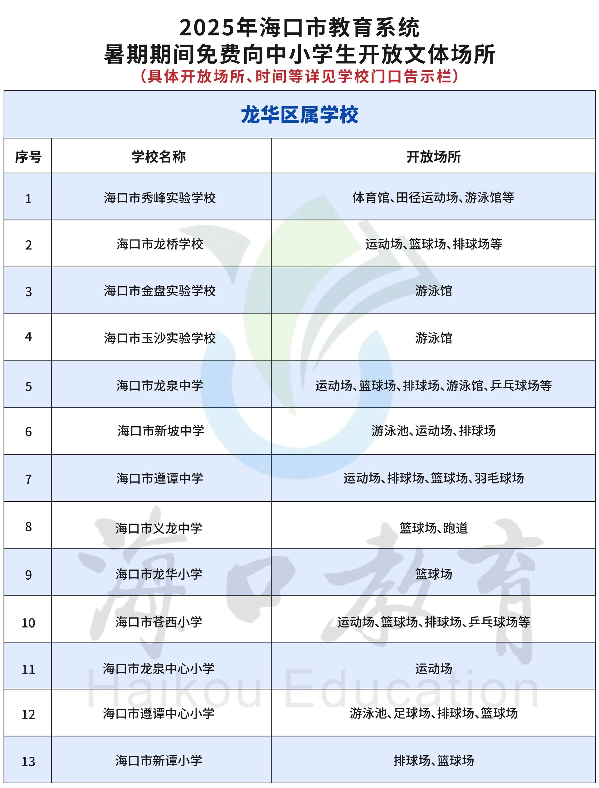 暑假期间，海口这些学校体育场馆向学生免费开放→