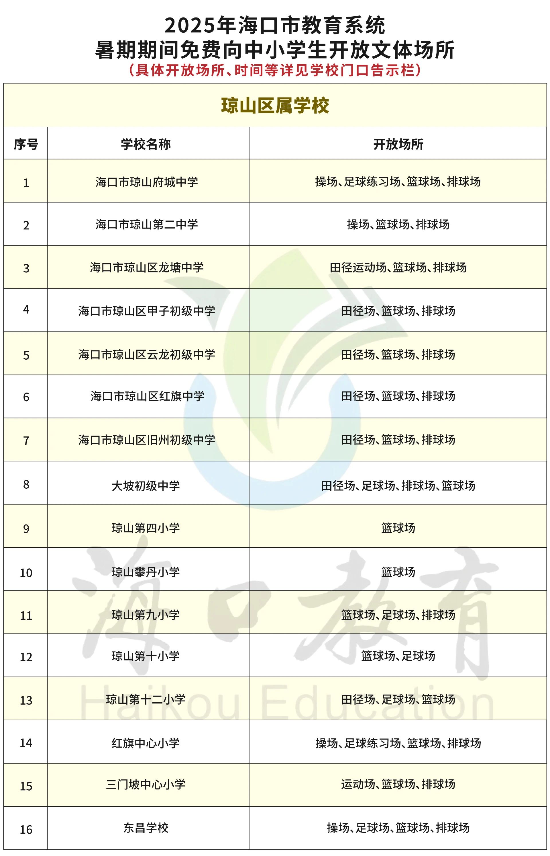 暑假期间，海口这些学校体育场馆向学生免费开放→
