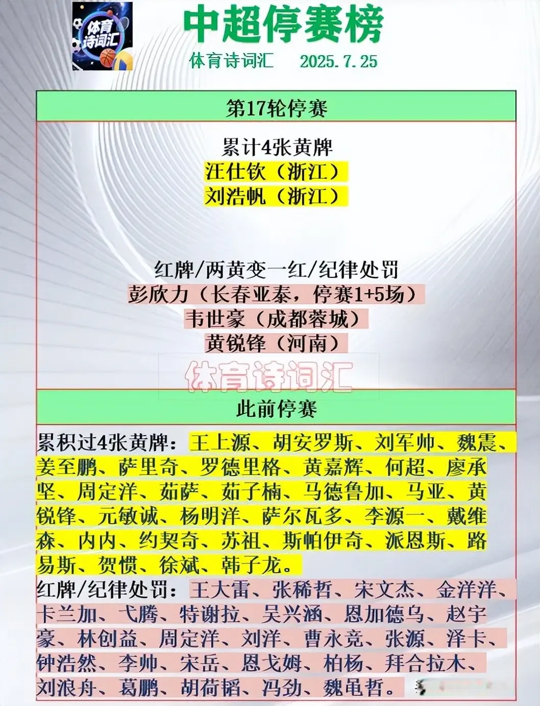 中超第18轮：韦世豪、彭欣力等5人停赛，韦世豪、特谢拉等身背3黄