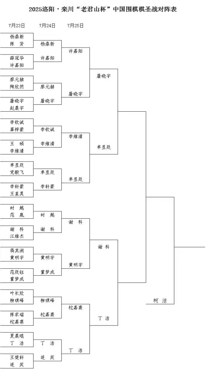 棋圣战“一老三新”四强就位，芈昱廷连克强手豪取11连胜