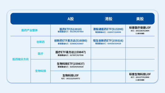 医药创新的“中国答卷”：从产业链升级到投资布局