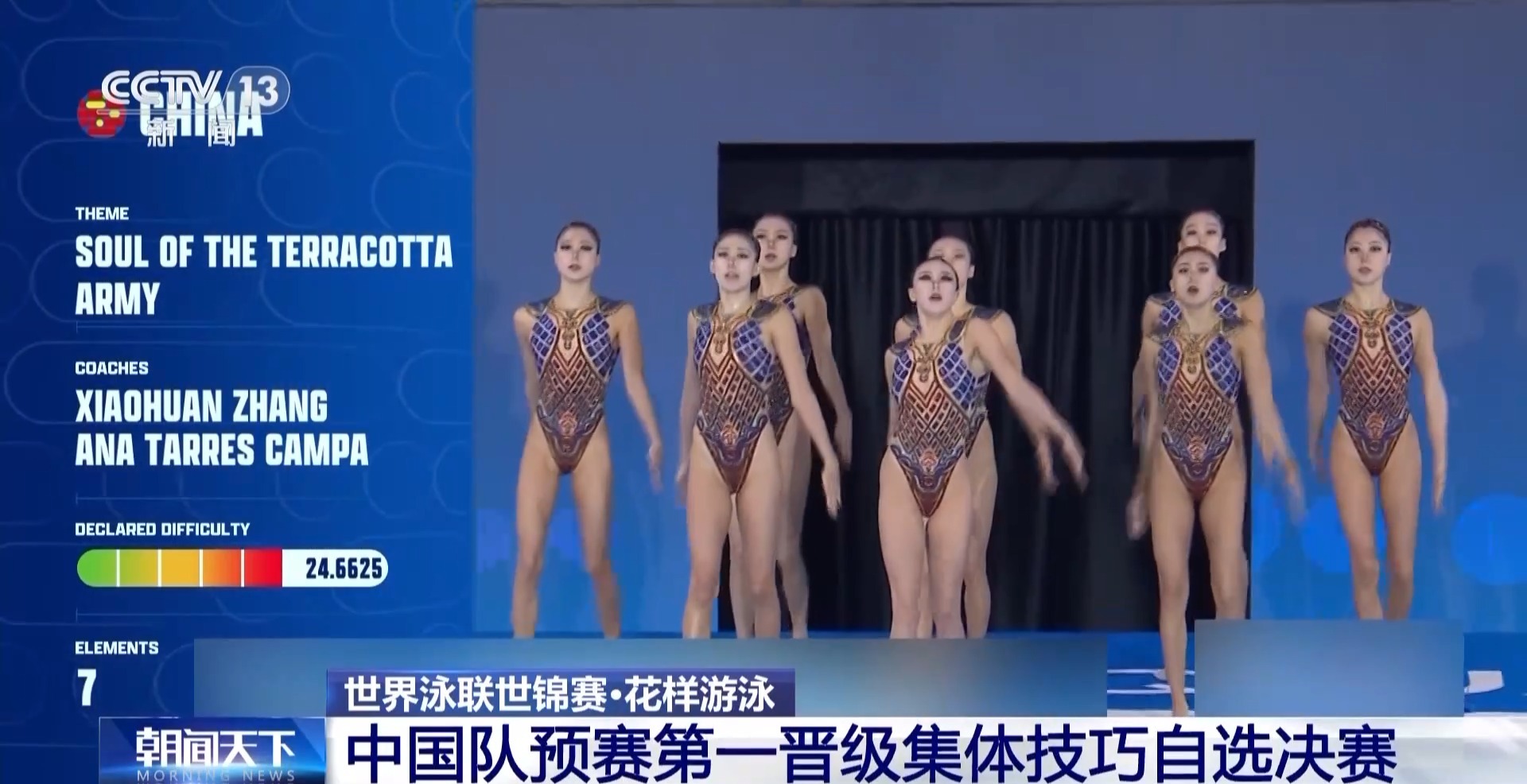 预赛第一晋级决赛！中国花游姑娘化身“秦朝将士”太酷了