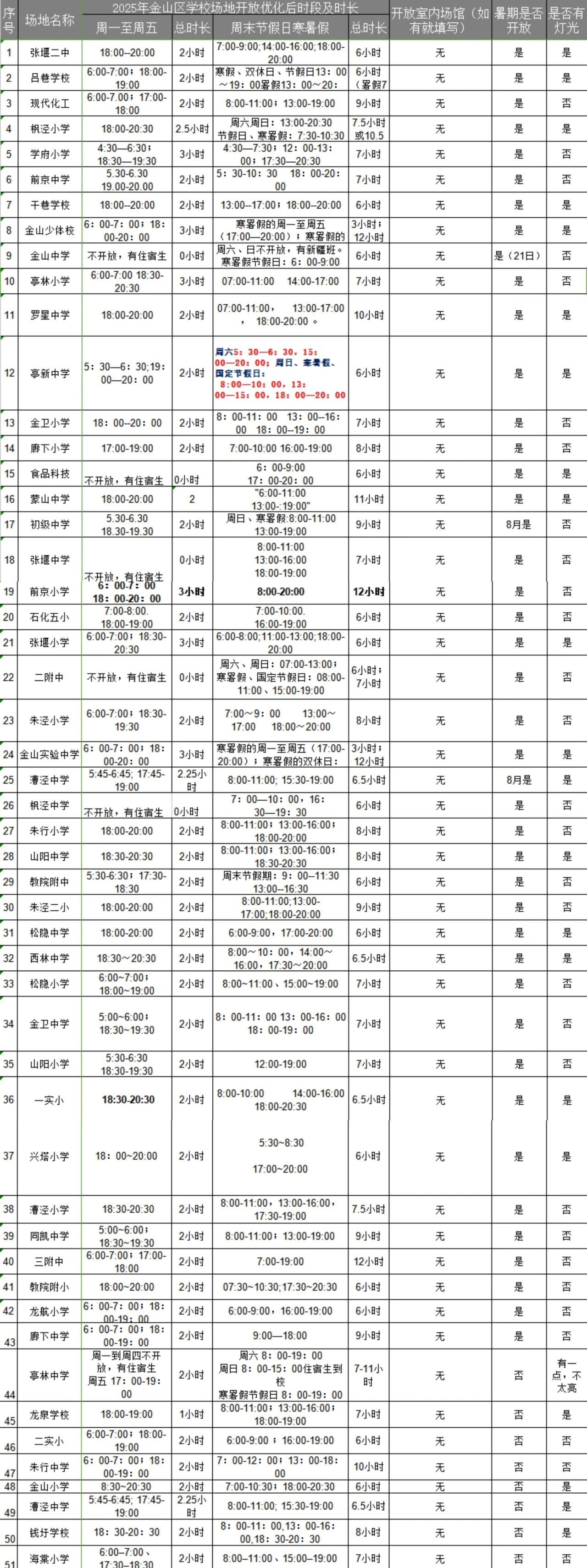 体育场地开放、公益活动丰富，暑期生活太棒了！