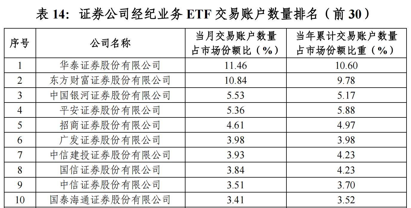 ETF券商上半年争霸赛：国家队稳坐钓鱼台，谁是新晋黑马？