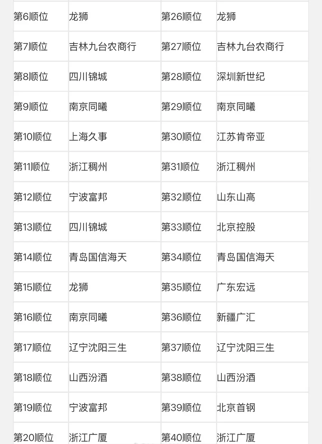 CBA选秀最终顺位排行确定，五支球队做出交易，选秀明天十点开始
