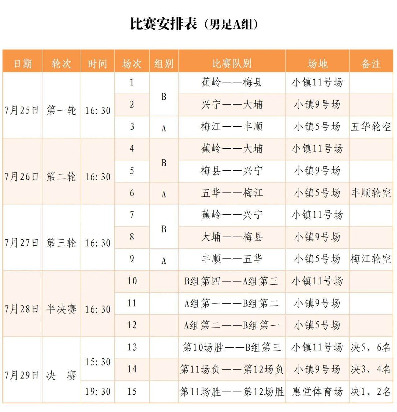 十五运会男足16岁以下组测试赛暨梅州十运会男足A组在梅州五华开赛