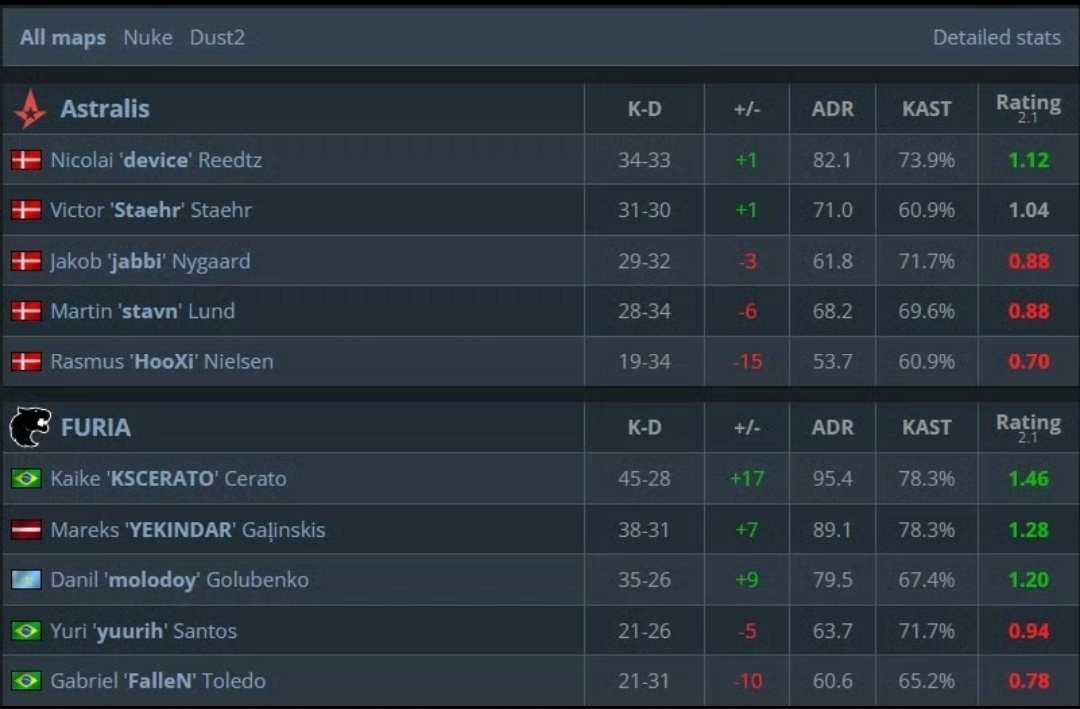 【IEM科隆】A队0-2不敌黑豹跌入败者组！